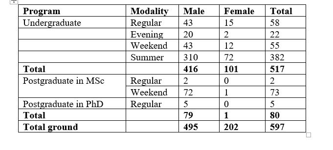 chemistry demography