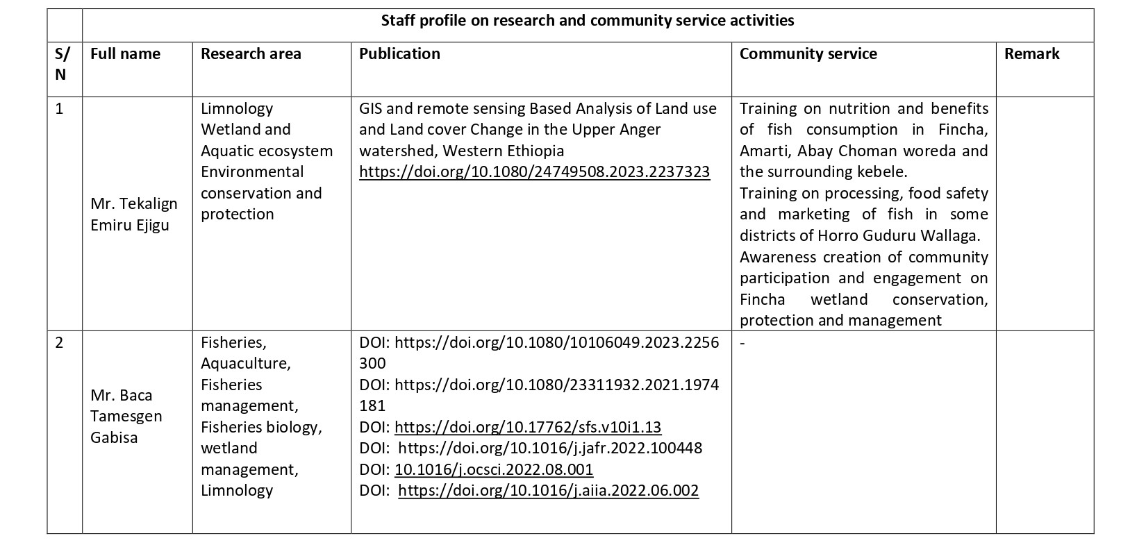 Staff profile on research and community service activities