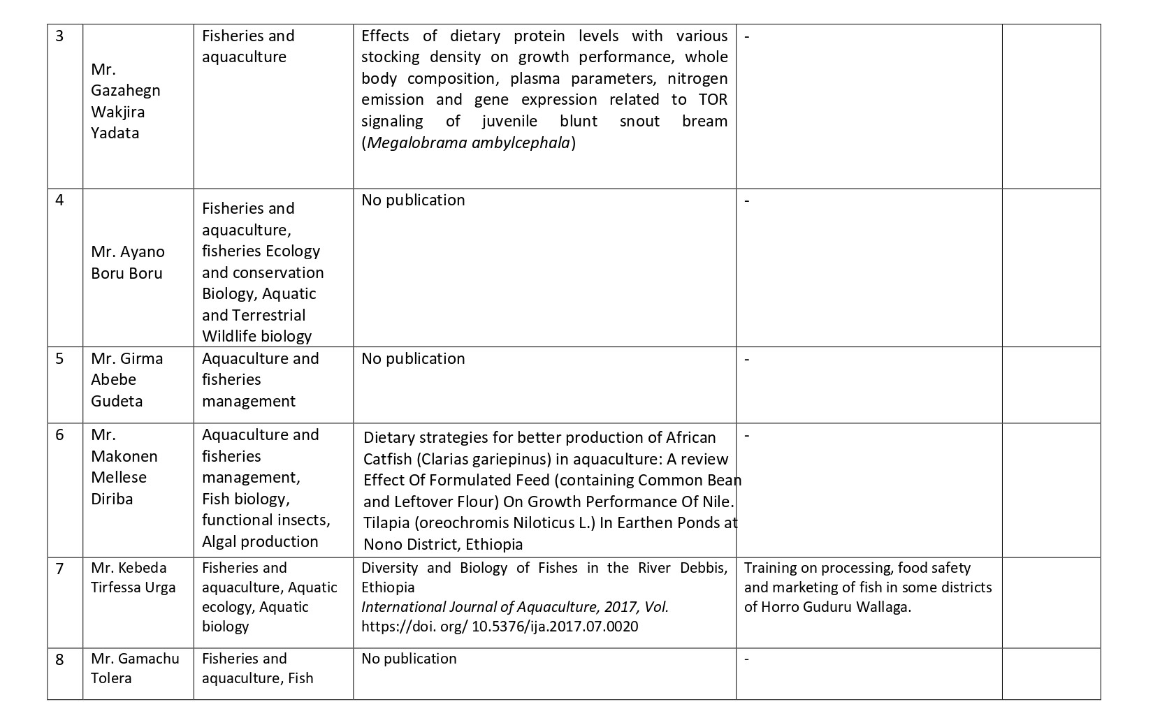 Staff profile on research and community service activities1