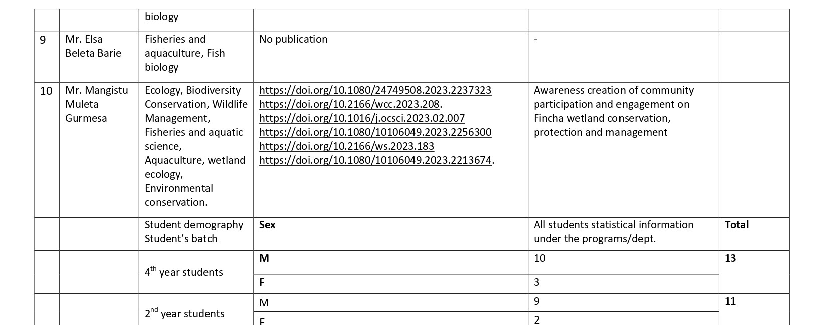 Staff profile on research and community service activities2